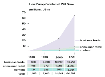 eCommerce graph