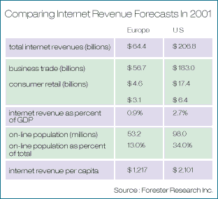 eCommerce Table